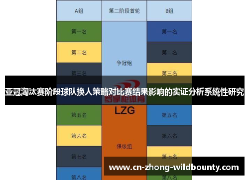 亚冠淘汰赛阶段球队换人策略对比赛结果影响的实证分析系统性研究