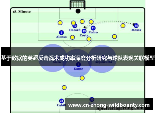 基于数据的英超反击战术成功率深度分析研究与球队表现关联模型