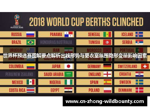 世界杯预选赛图解要点解析出线形势与更衣室氛围隐形变量影响因素 世界杯预选赛图解要点解析出线形势与更衣室氛围隐形变量影响因素