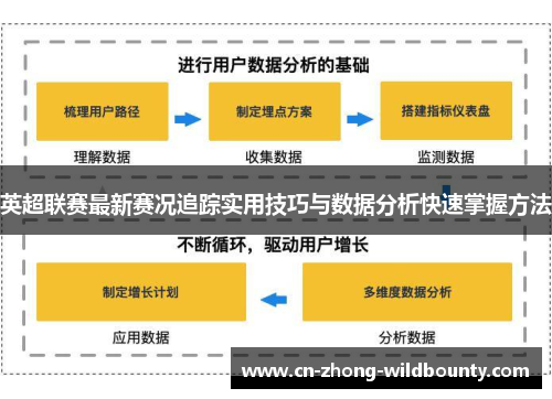 英超联赛最新赛况追踪实用技巧与数据分析快速掌握方法