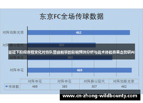 亚冠下阶段赛程变化对各队晋级前景的影响预测分析与战术体能赛果走势研判