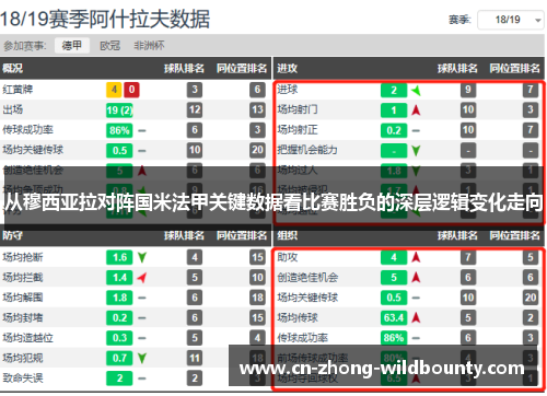 从穆西亚拉对阵国米法甲关键数据看比赛胜负的深层逻辑变化走向
