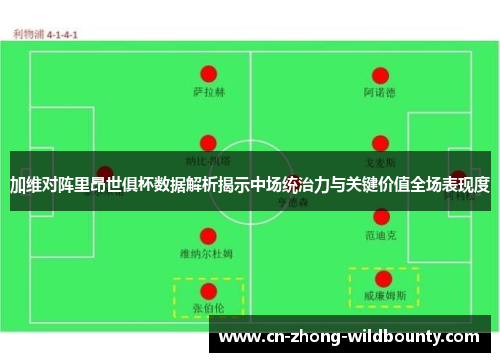 加维对阵里昂世俱杯数据解析揭示中场统治力与关键价值全场表现度