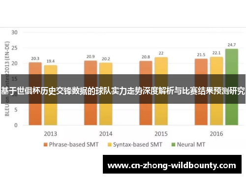 基于世俱杯历史交锋数据的球队实力走势深度解析与比赛结果预测研究